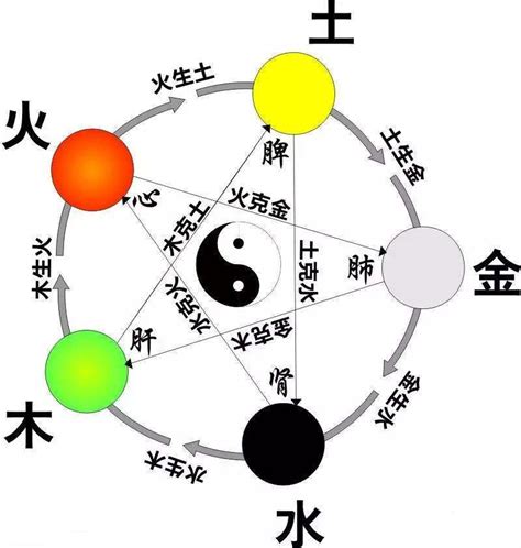 同字五行|同的五行属性是什么